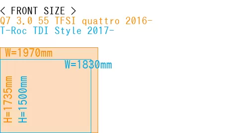 #Q7 3.0 55 TFSI quattro 2016- + T-Roc TDI Style 2017-